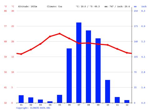 ajijic mexico weather forecast.